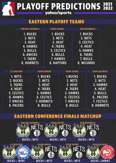 espn nba predictions 2021 22.